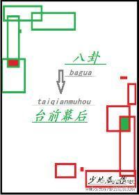 八卦臺前幕後